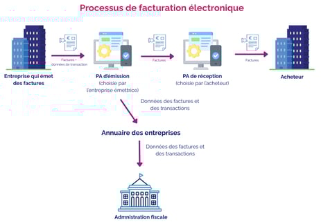 Votre texte de paragraphe (3)