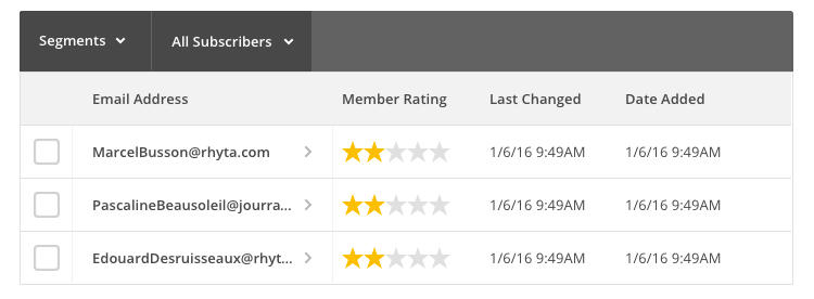 Liste des contacts exporter sur MailChimp